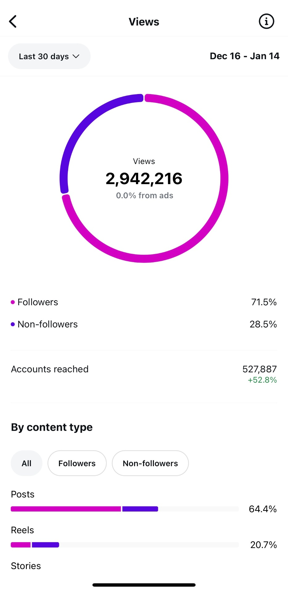 Channel Reach Overview